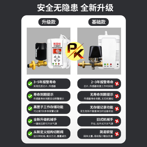 燃气天然气煤气罐泄漏自动切断安全阀餐饮家用商用液化气报警器