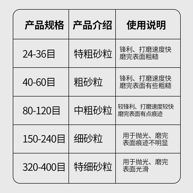 三菱砂带卷硬手撕砂布卷木工打磨家居铁砂皮抛光12寸300mm铁砂布