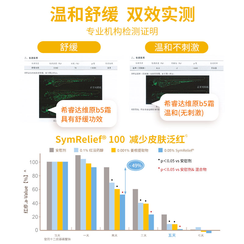 希睿达维原B5霜补水舒缓干燥柔肤维稳滋润巩固肌肤官方保湿面霜女 - 图2