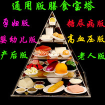 New version 2022 Dietary Pagoda Food Model China Residents Balance Nutritional Pyramid Exchange Model Simulation