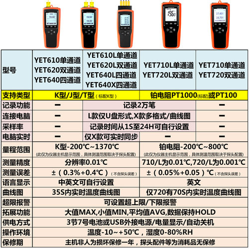宇问电子测温表高精度热电偶工业测温仪铂电阻温控表温度计测试仪 - 图2