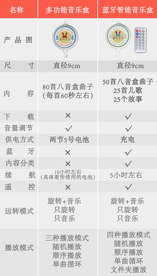 Bluetooth charging music rotating bed bell toy with remote control