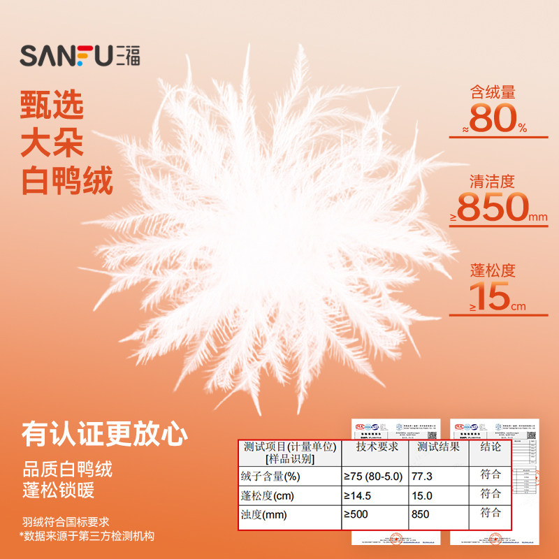 三福羽绒服女款冬季2025新款韩系毛领连帽宽松保暖外套女装504650