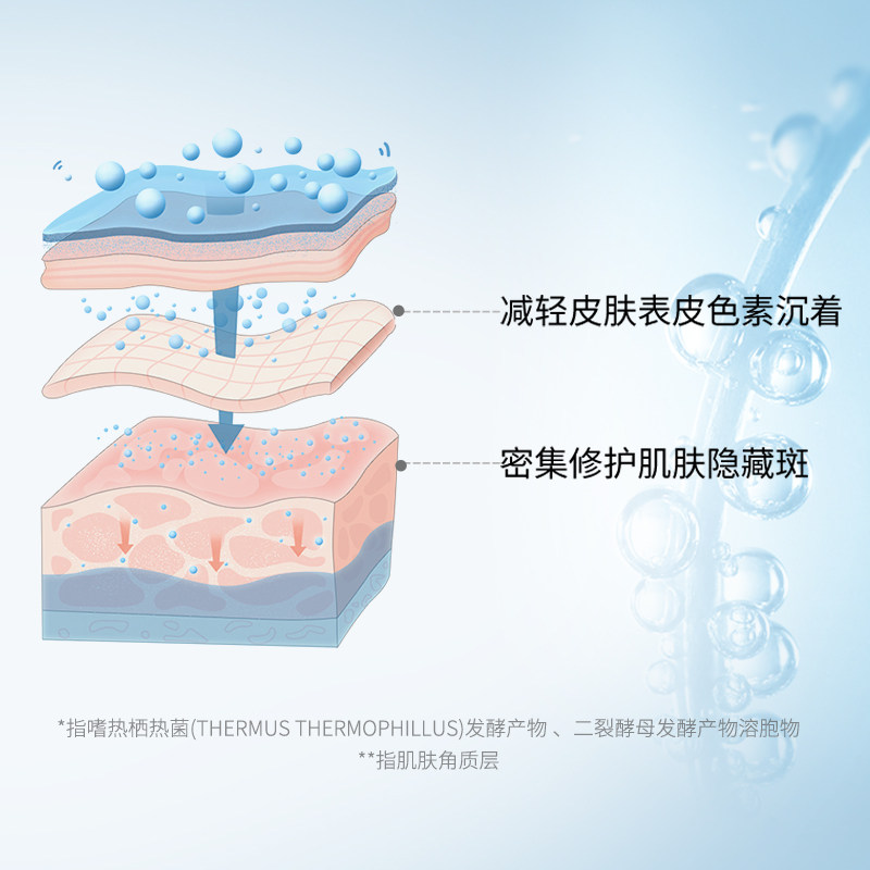 韩束高肌能美白护肤品套装补水全套 韩束领航面部护理套装