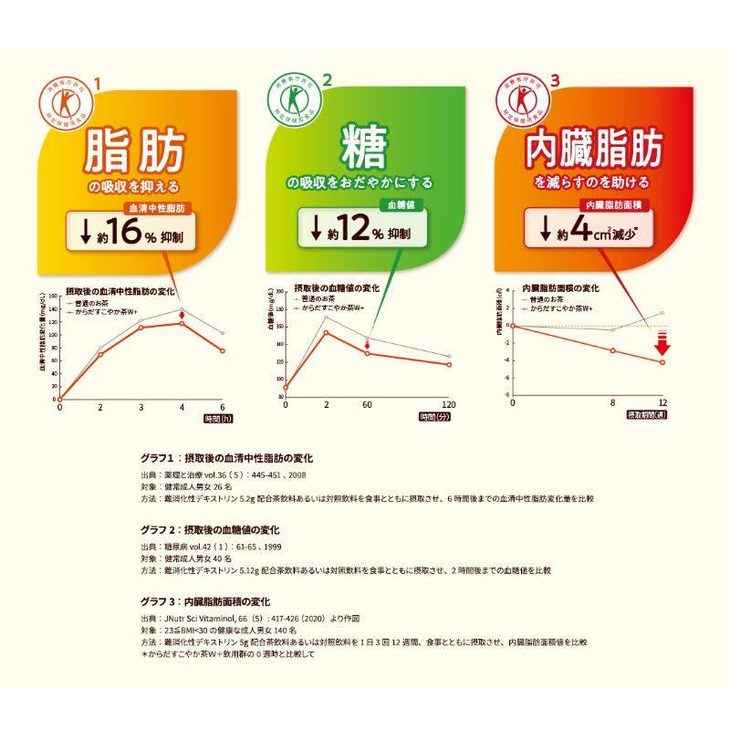 【将太郎同款】整箱24瓶日本进口可口可乐三种混合茶饮料350ml/瓶,淘宝优惠券,粉丝福利购,淘宝优惠卷