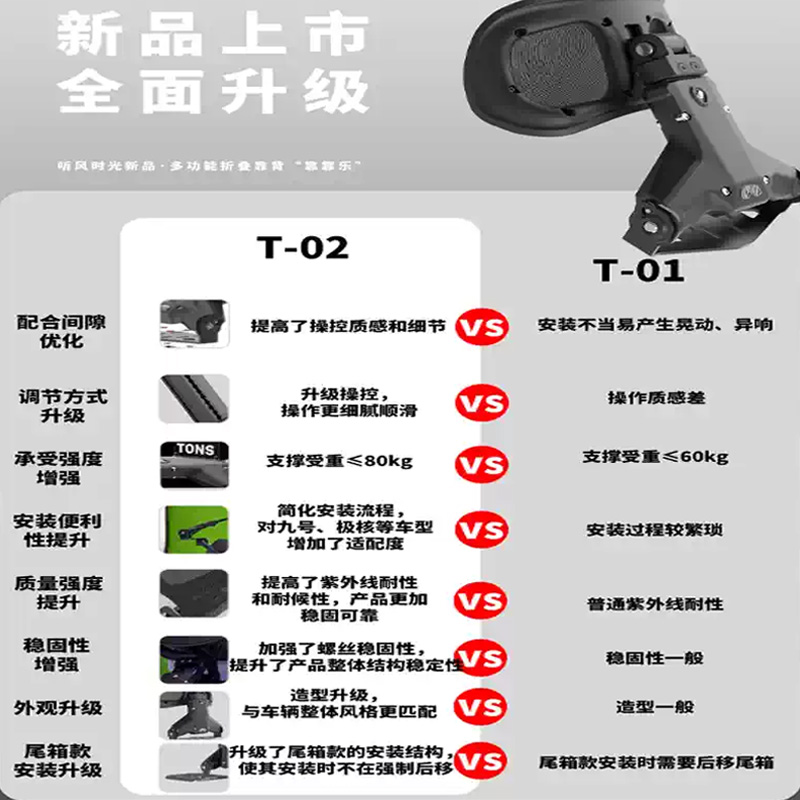 听风时光极核AE4/AE5折叠靠背九号M5 机械师护腰骑行多功能靠靠乐 - 图2