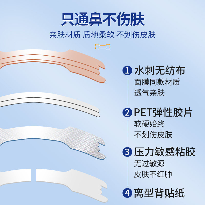 云南白药通气鼻贴鼻塞鼻子神器儿童成人大人宝宝鼻炎鼻子不通气贴,淘宝优惠券,粉丝福利购,淘宝优惠卷