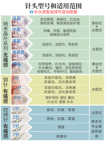 秋芙堂纳米微针仪器电动美容水光mts针头中胚层飞梭微晶导入家用