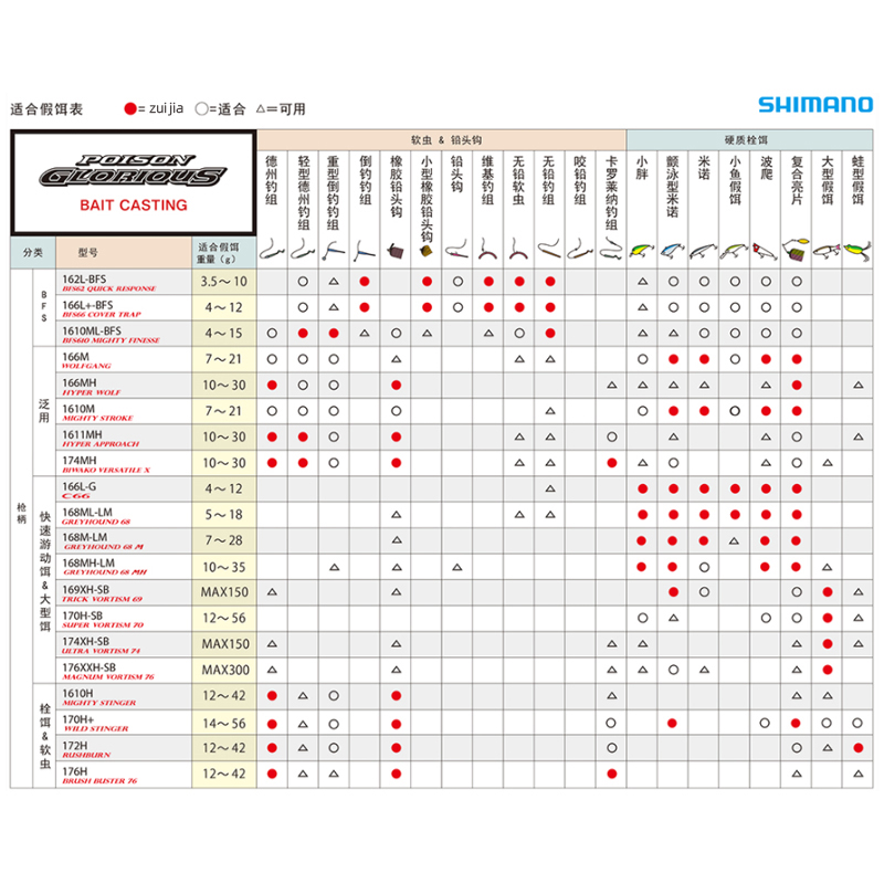 SHIMANO禧玛诺POISON GLORIOUS新款荣光4四代枪柄直柄路亚竿钓鱼 - 图1