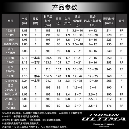 25款SHIMANO禧玛诺荣光三代POISON ULTIMA荣3鲈鱼鳜鱼远投路亚竿 - 图1