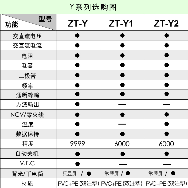 众仪数字万用表ZT-Y全自动高精度数显万能表维修水电工程仪器防烧