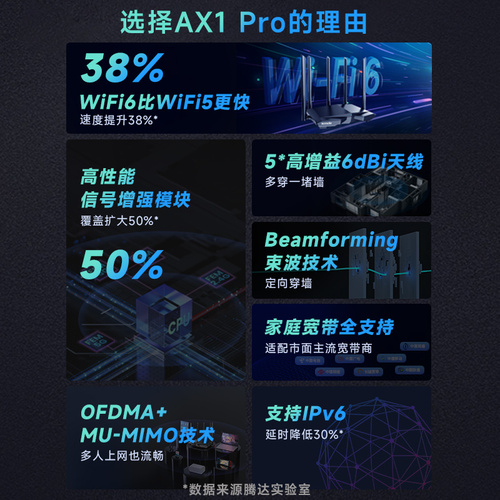 【急速发货】腾达1500M无线WiFi6路由器5g双频家用穿墙王千兆高速漏油器全屋覆盖大户型客厅宿舍AX1Pro