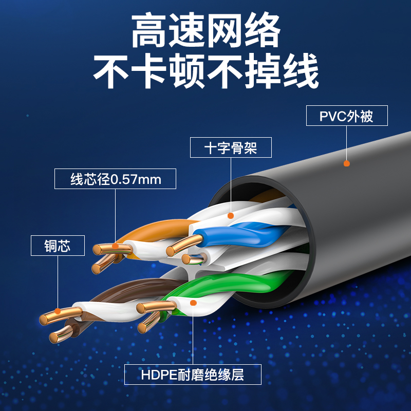 秋叶原 六类千兆非屏蔽网线6类纯铜家用高速网络线连接宽带工程线 - 图2