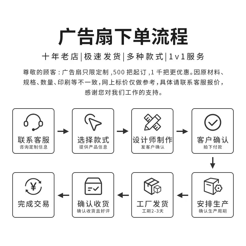 广告扇定制团扇折扇卡通pp塑料小扇子定做招生珠宝宣传扇logo订制 - 图1