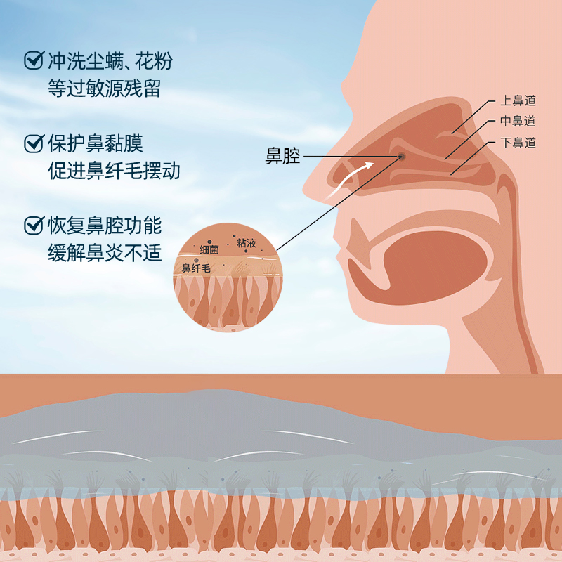 Sonmol朔茂洗鼻水儿童生理性海盐水20ml鼻腔清洗液洗鼻器配套洗鼻 - 图1