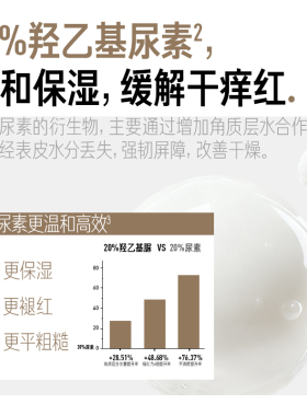 毕生之研AD霜20%羟乙基尿素修护面霜滋润鸡皮身体乳保湿舒缓干痒