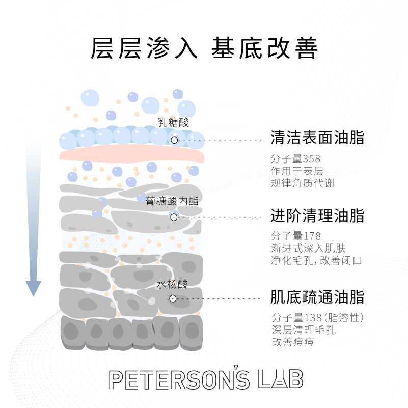 毕生之研水杨酸深层清洁果酸冻膜 毕生之研涂抹面膜
