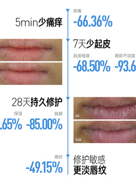 毕生之研MED唇膏滋润保湿修护唇部敏感润唇膏唇霜去死皮女