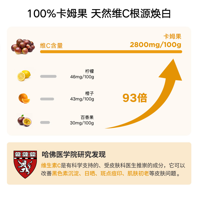 【卡姆果粉+姜黄粉】PhD食物粉有机天然维C美白提亮护肝养肝两袋-图0