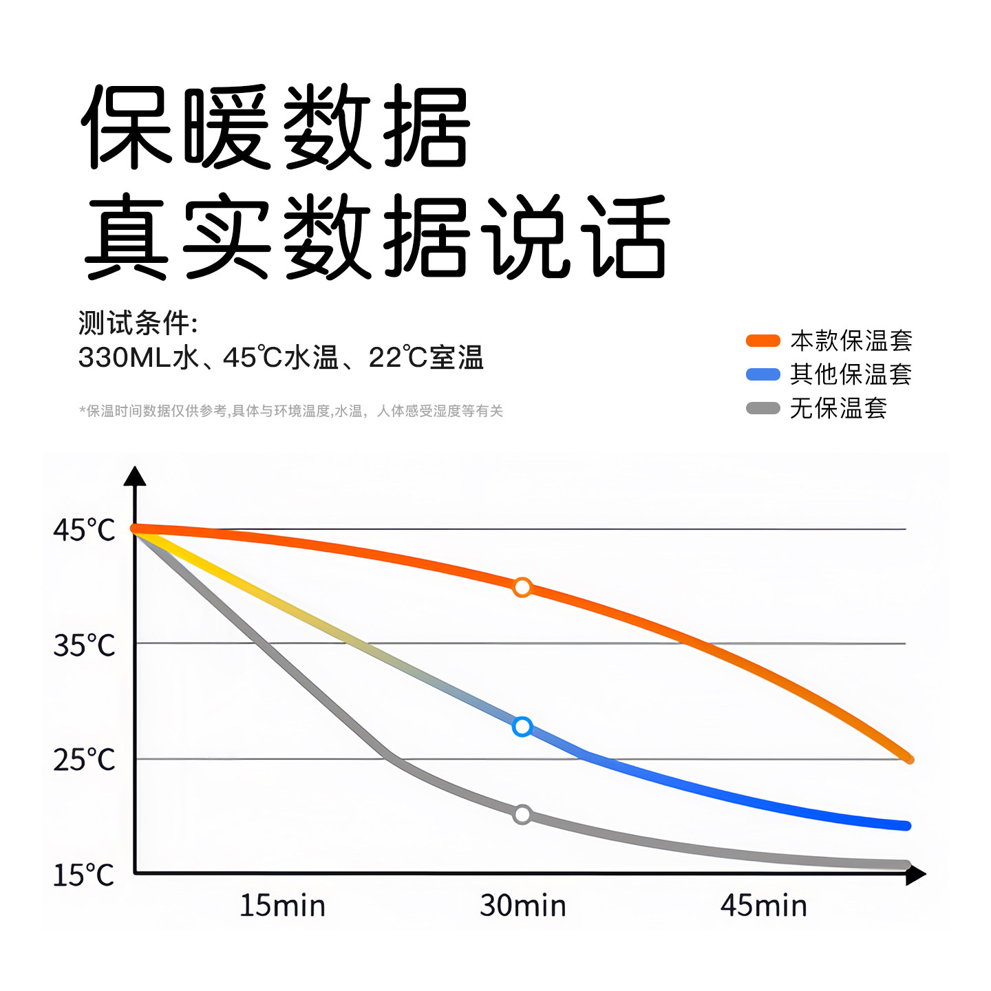 适配贝亲奶瓶保温套恒温通用世喜赫根宝宝暖奶神器冬季不插电婴儿,淘宝优惠券,粉丝福利购,淘宝优惠卷