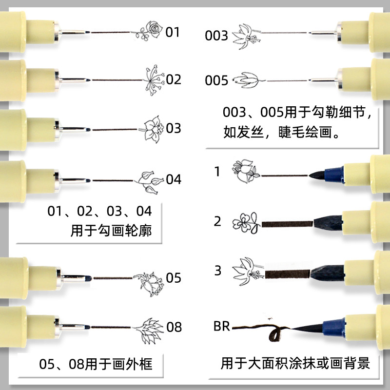 sakura樱花牌勾线笔针管笔防水美术专用水彩速写线描套装黑色棕色描边描线墨线绘画笔绘图设计一次性真管针笔 - 图1