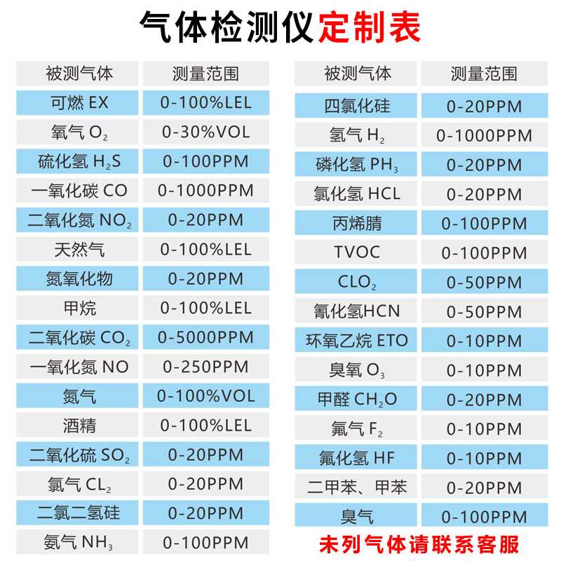 正品可燃气体探测报警器商用防爆天然气饭店喷漆房硫化氢气浓度检