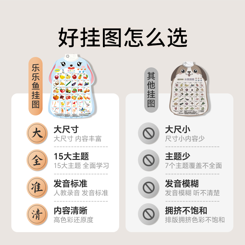 宝宝有声早教挂图点读发声书婴幼儿童识字学习启蒙玩具拼音字母表