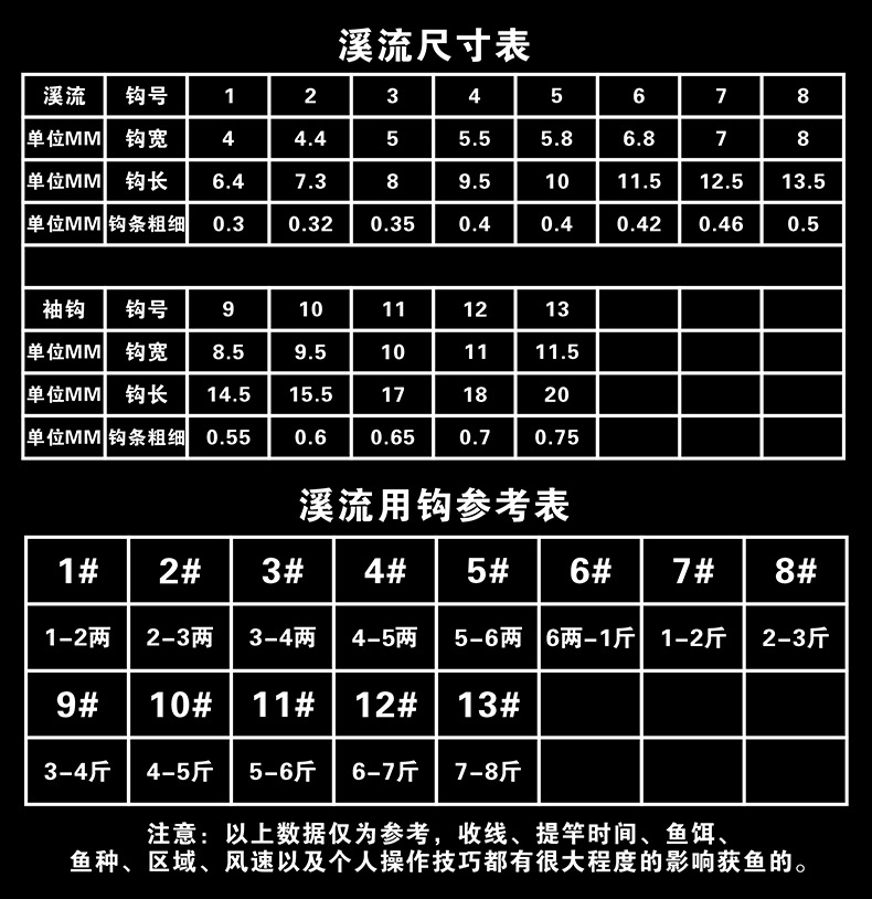 日本进口溪流青鱼钩散装有倒刺超细条平打上黑小鲫鱼红虫白条钓钩