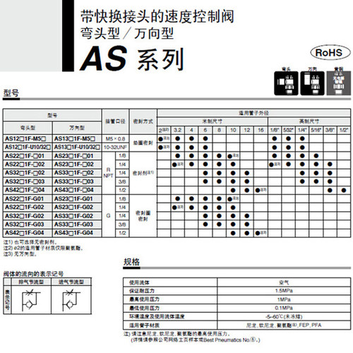 SMC气接头AS1201F-M5-04A/06A AS2201F-01/02-06/08SA调速阀1211F - 图2
