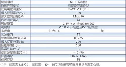 亚德客型磁性开关CS1-J CS1-F CS1-U CS1-G-M-S-H-E-AB气缸感应器 - 图3