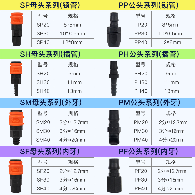 气管快速接头空压机气泵软管公母自锁快插接头SP20PP/SH30PH/SF40 - 图2