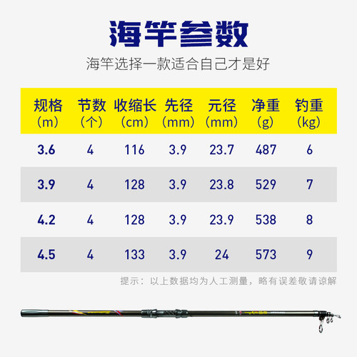白鲨大物远投竿超轻超硬高碳抛竿海竿钓鲢鳙超远投鱼杆海杆钓鱼竿 - 图2