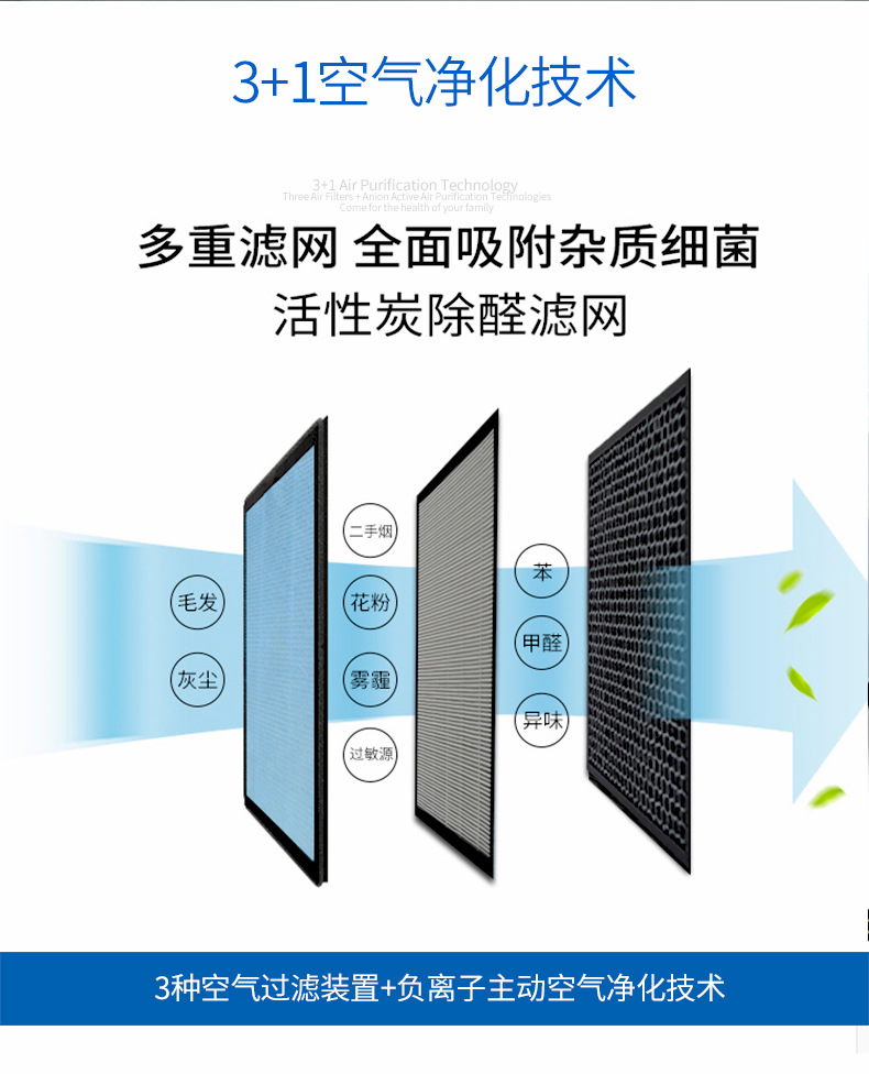 适配通用同款空气净化器滤网复合滤芯除甲醛除烟粉尘异味HEPA杀菌 - 图3