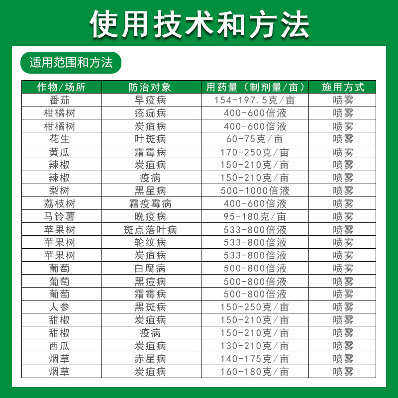 先正达大生M45进口陶氏益农金大生代森锰锌疫病叶斑炭疽病杀菌剂 - 图1