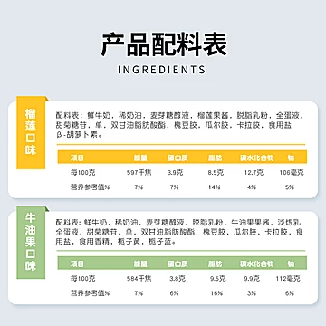 牛油果草莓口味冰淇凌12份桶[20元优惠券]-寻折猪