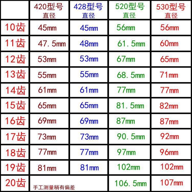 摩托车发动机小齿轮530型变速小飞轮10至19齿小链轮传动齿改装件 - 图2