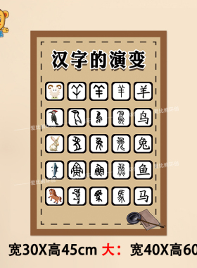 幼儿园墙贴语言区环创汉字的演变