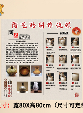校园环创传统国粹陶艺文化流程图