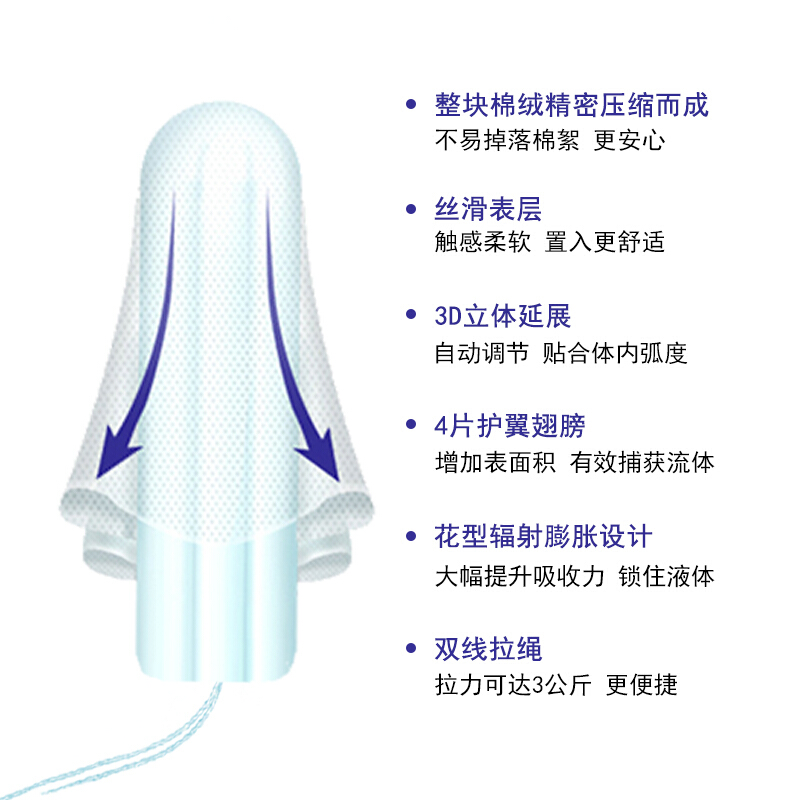 强生ob量多型10盒日夜用卫生棉条 曼臣家居卫生棉条