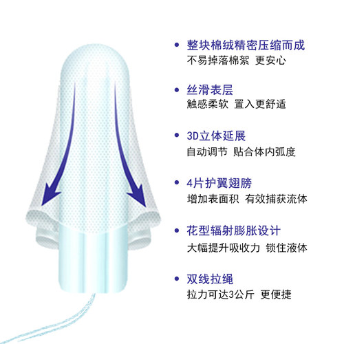 强生ob 卫生棉条棒卫生巾内置姨妈巾量多夜用防漏普通型游泳专用 - 图2