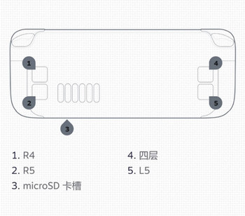 ເຄື່ອງເກມມືຖື Steamdeck OLED ໃໝ່ 512G ລຸ້ນຮົງກົງ 1TB steam deck steam spot