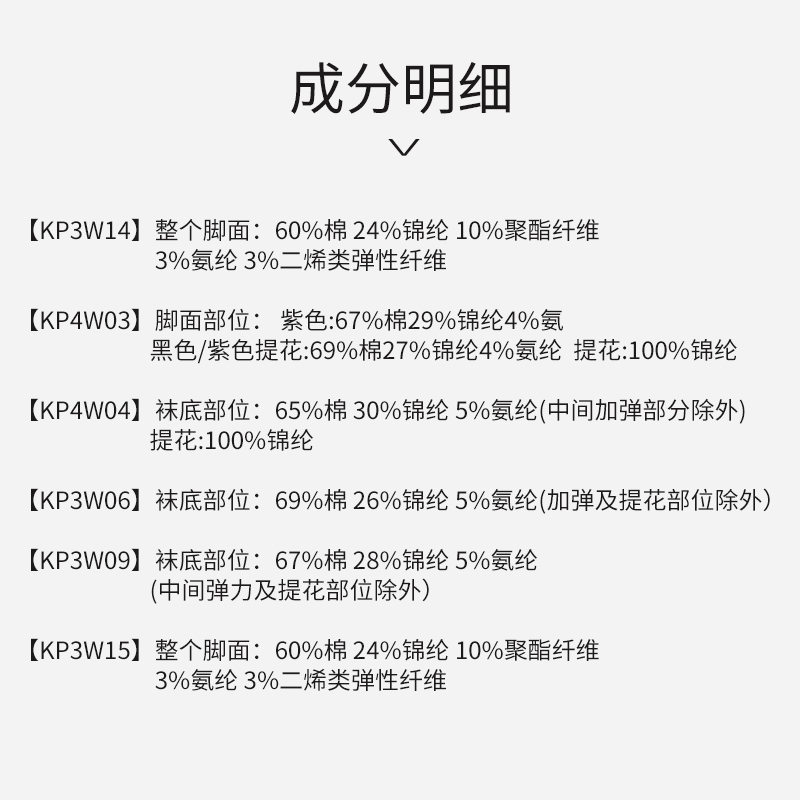 24春夏Kappa/卡帕情侣时尚字母轻薄透气防滑隐形袜船袜男女袜-图0