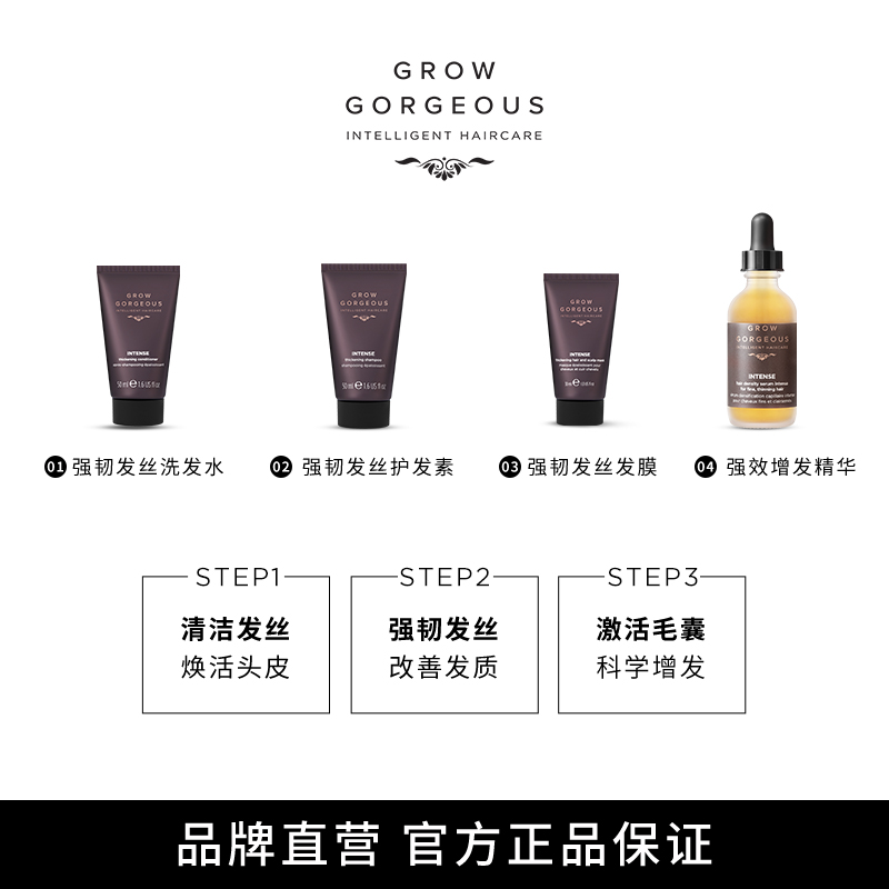 【新年秒杀】GrowGorgeous强韧发丝礼盒强韧防脱增发精华30ml套装