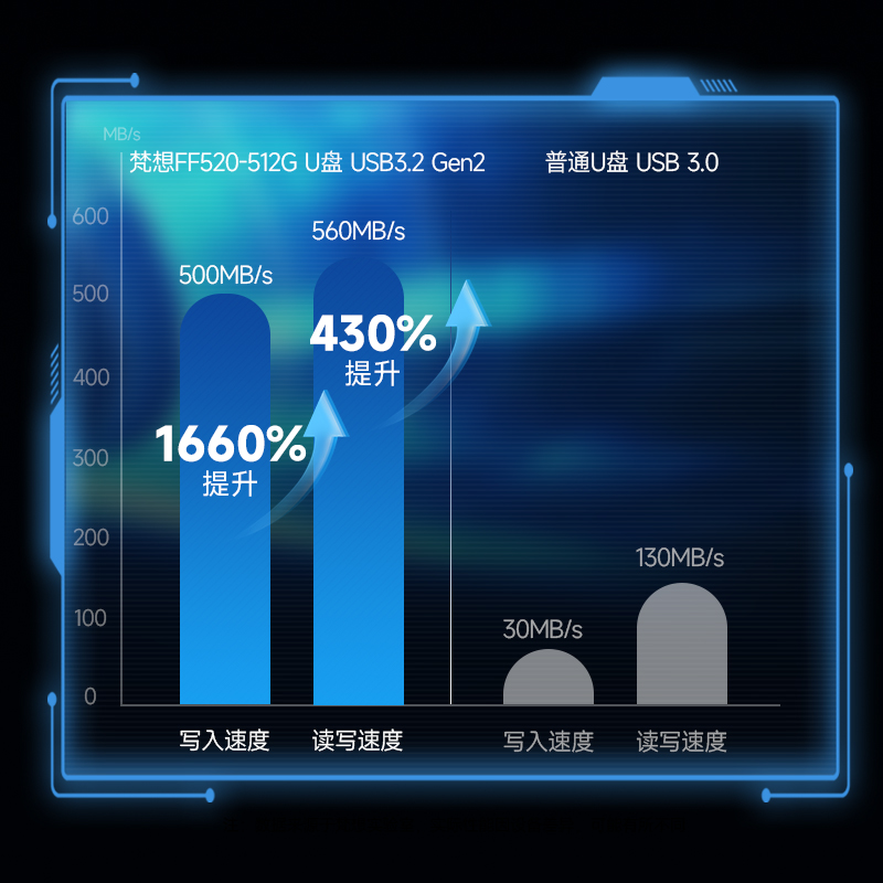 梵想FF520移动固态u盘typec双接口苹果手机u盘手机电脑两用大容量 - 图0