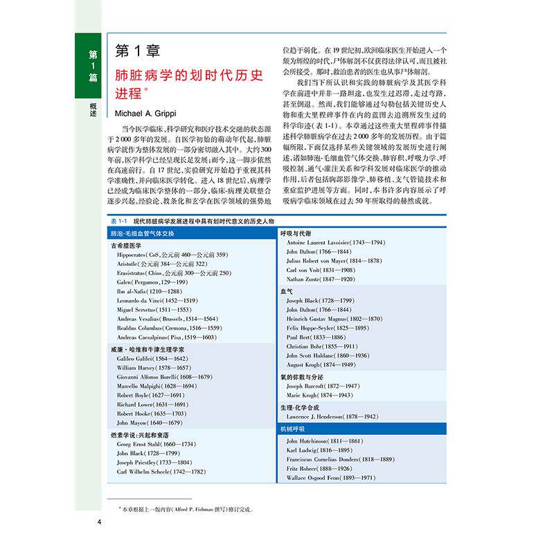 赠电子增值 Fishman肺脏病学 全2册 翻译版 中文版 精装 高占成 人民卫生出版社 9787117296649