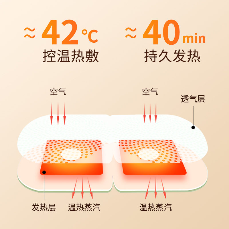 蒸汽眼罩舒缓眼疲劳艾草蒸汽眼罩官方旗舰店干眼症睡眠遮光黑眼圈-图1