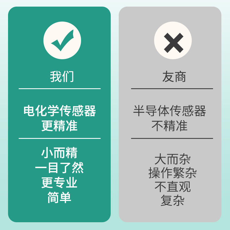 甲醛检测仪器高精度新房车家具测甲醛专业家用室内空气质量检测仪 - 图2