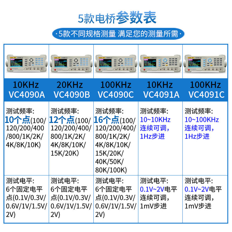 胜利仪器LCR数字电桥高精度电阻电感电容表测试仪器VC4090A/B/C/D - 图1