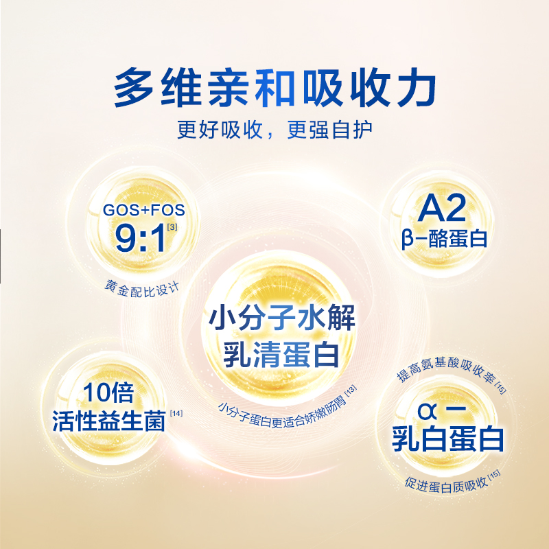 【双11抢先购】飞鹤臻爱倍护2段乳铁蛋白婴幼儿牛奶粉900g*6罐