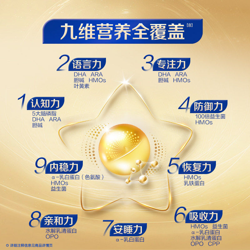 【官方正品】飞鹤卓睿3段乳铁蛋白婴幼儿配方奶粉750g*6罐旗舰店